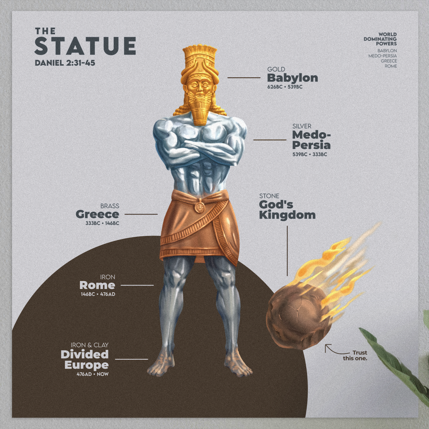 Daniel 2 Statue | Poster