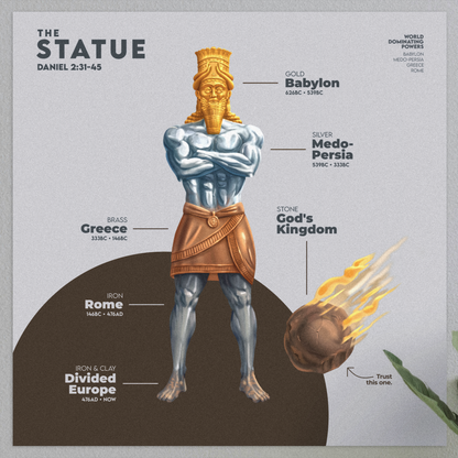 Daniel 2 Statue | Poster